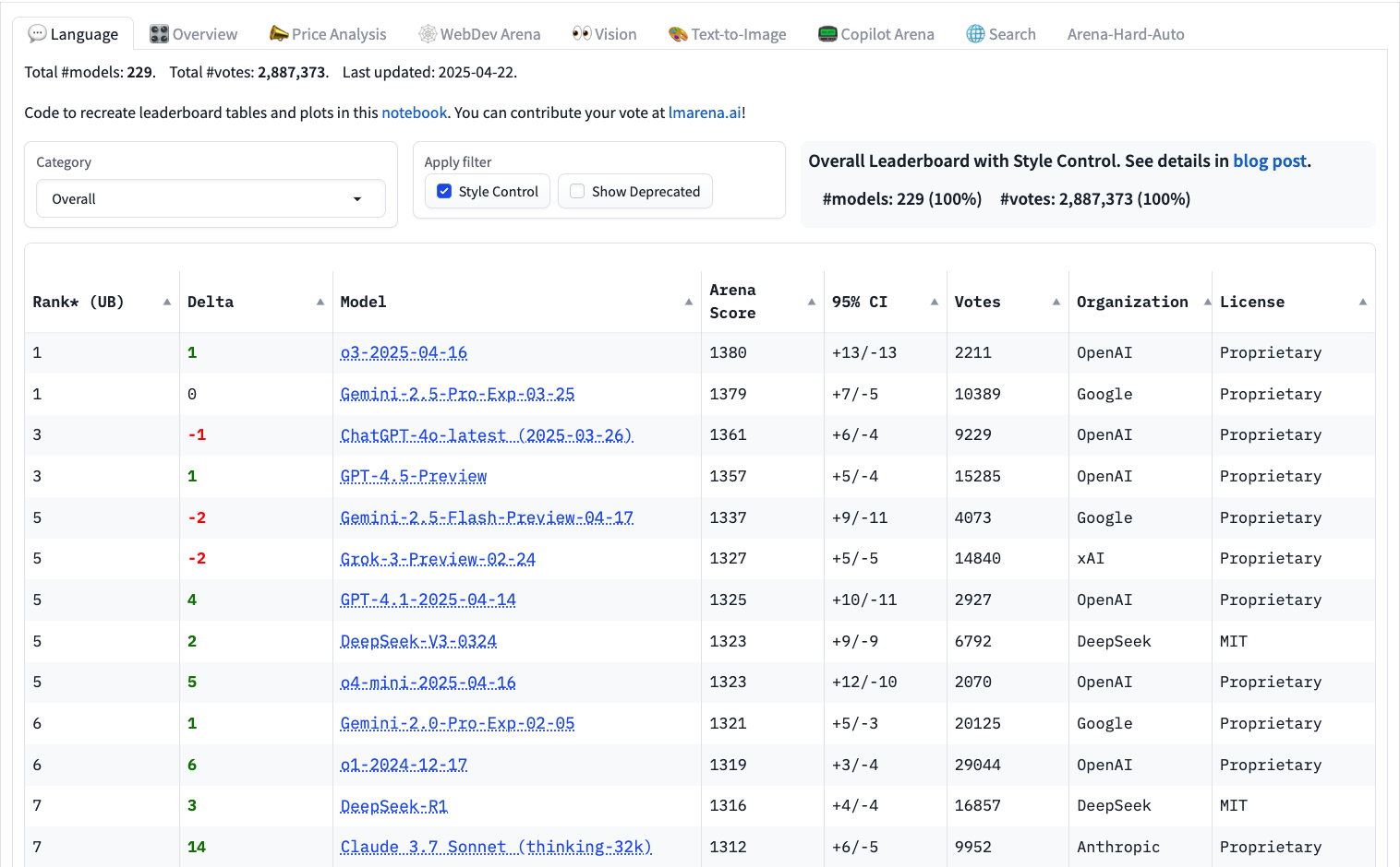 От улыбки рейтинг наш светлей: Как фильтры стиля и настроения меняют рейтинг LLM - 1